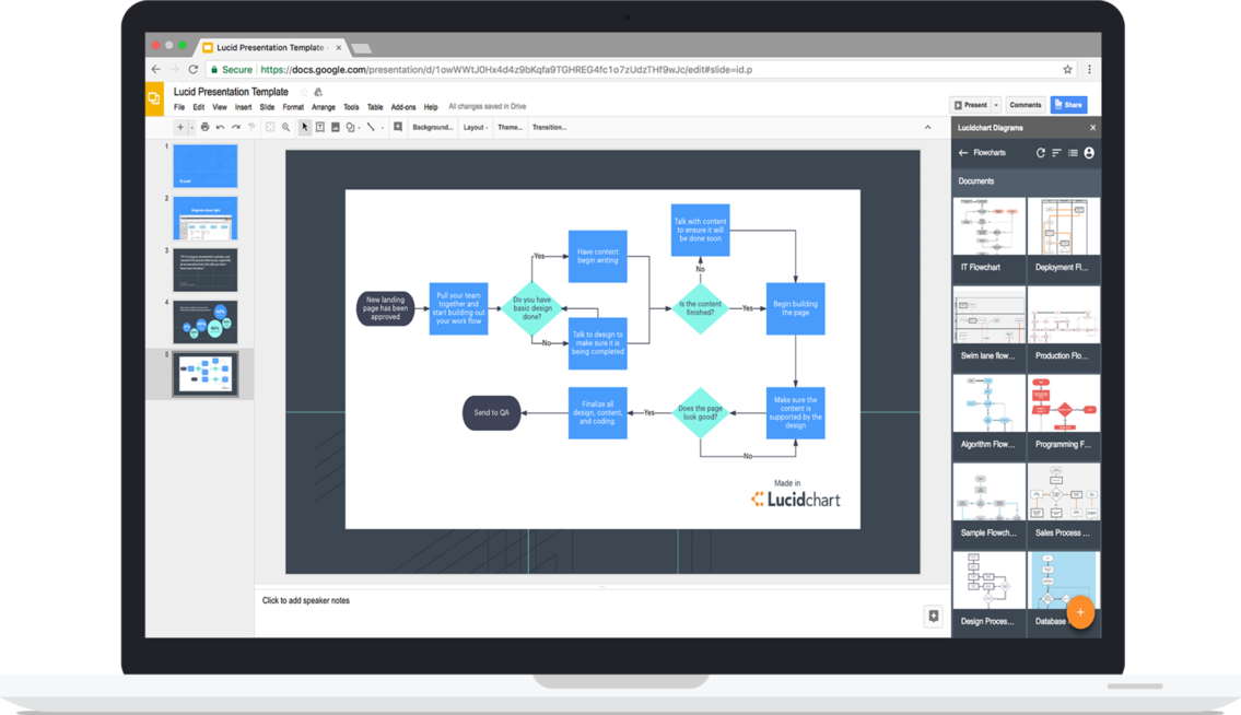 Lucidchart diagrams in Slides