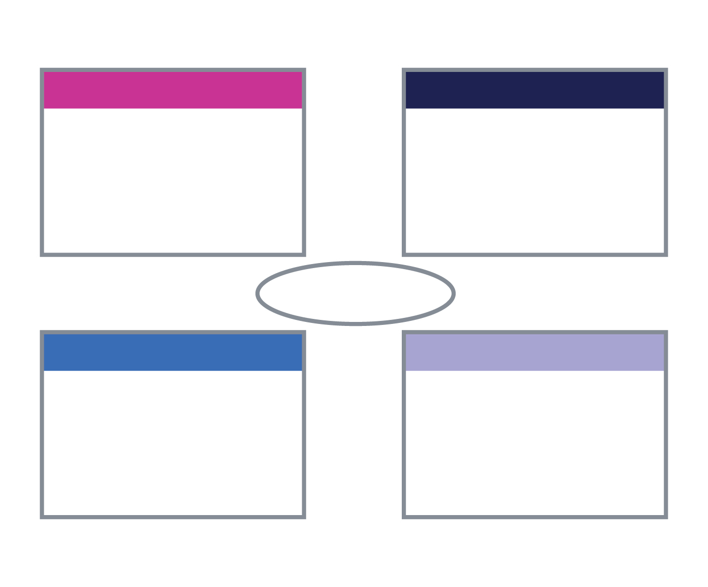 Blank Frayer Model Template