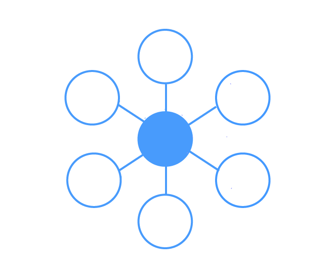 Bubble Map