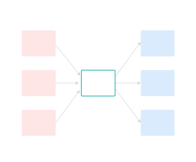 Cause and Effect Graphic Organizer
