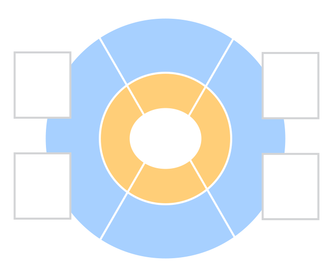 Wheel Graphic Organizer