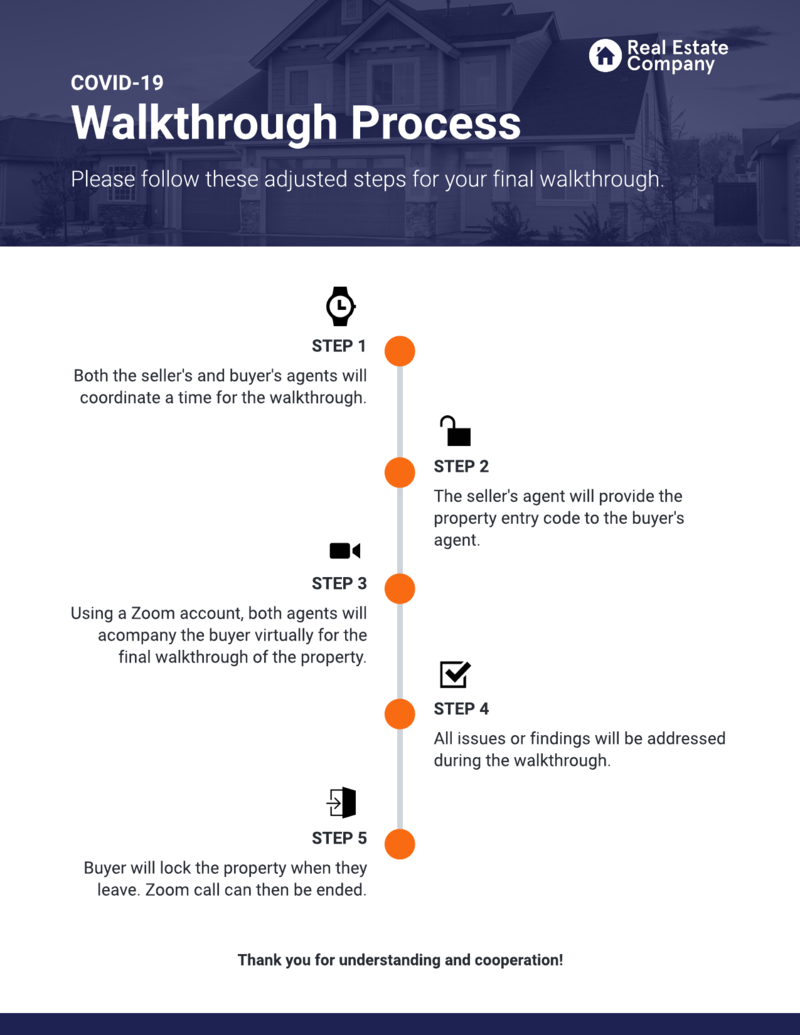 Virtual walkthrough checklist