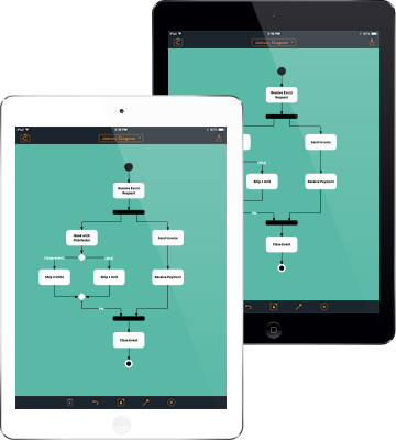 Flow Chart On Ipad