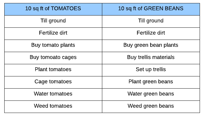 checklist projecttijdlijn