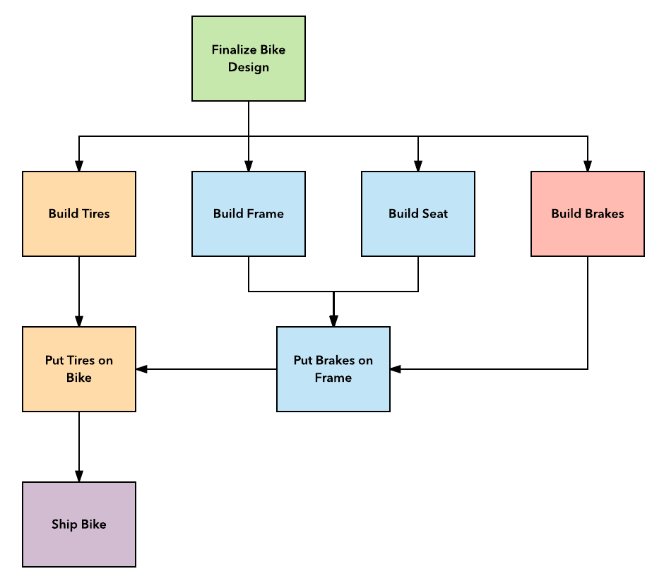 Lucidchart Full Crack