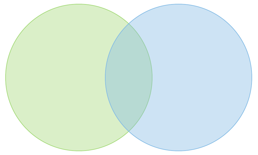 application of venn diagrams