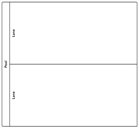 BPMN-pools