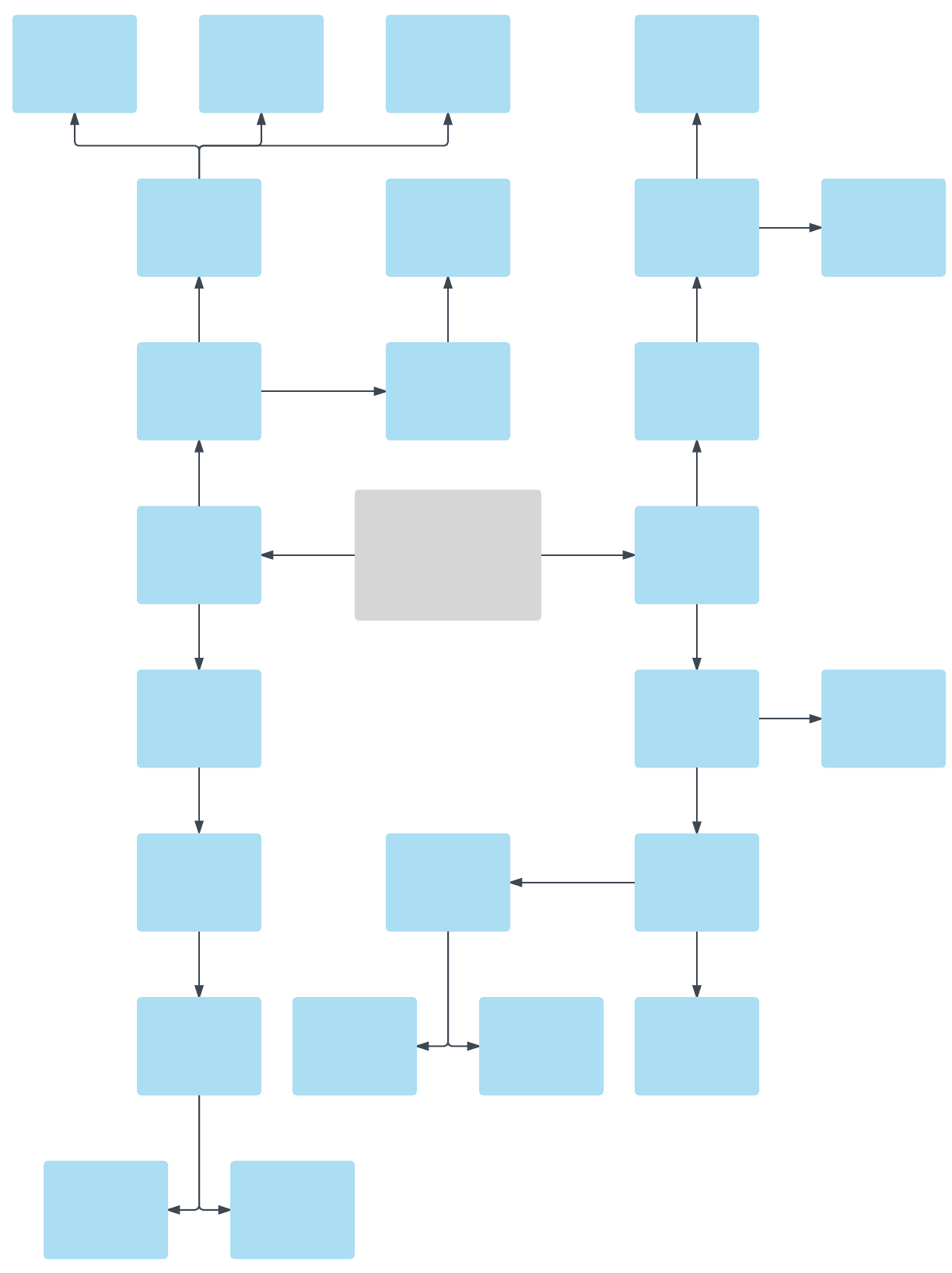 Concept Map Google Docs Template