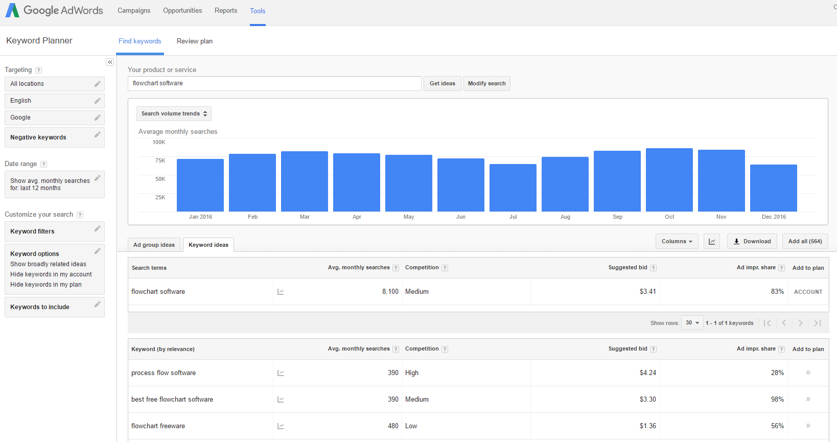 google adwords tutorial