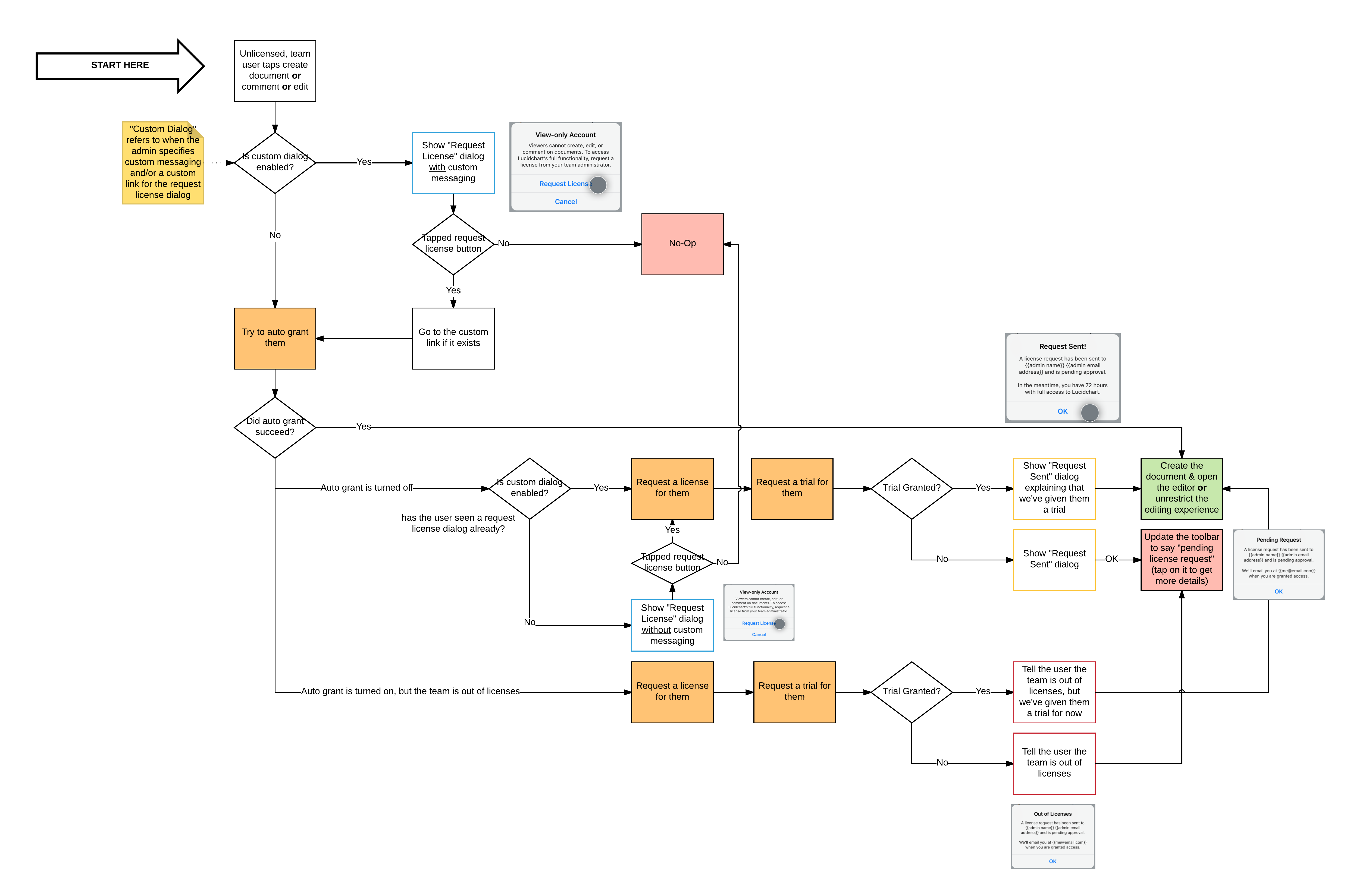 Diagram Templates And Examples Lucidchart