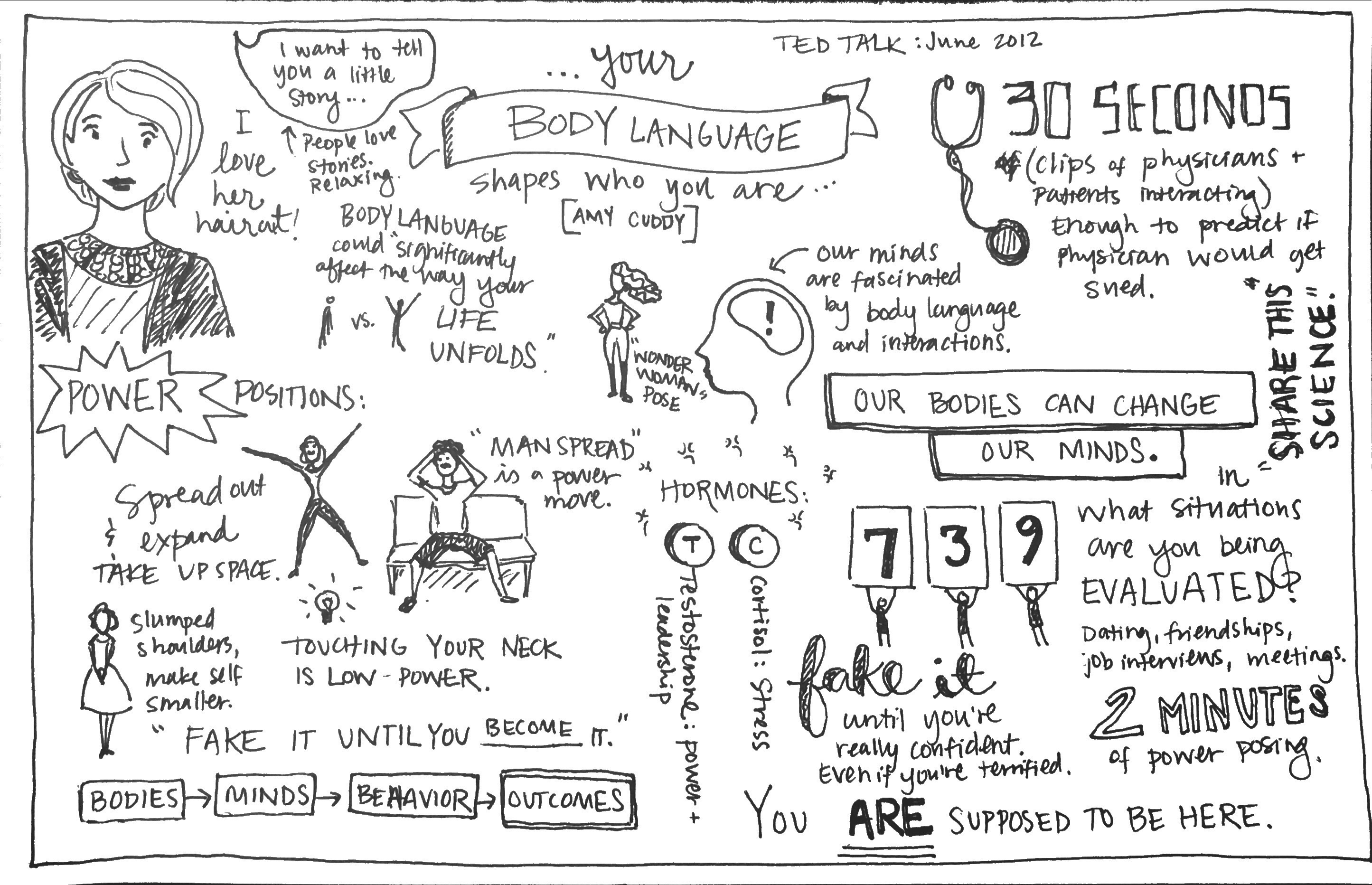 Sketchnote Layout - A few more generic sketch outlines. - Goimages I