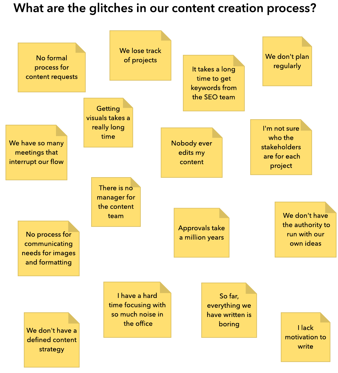 Affinity Analysis