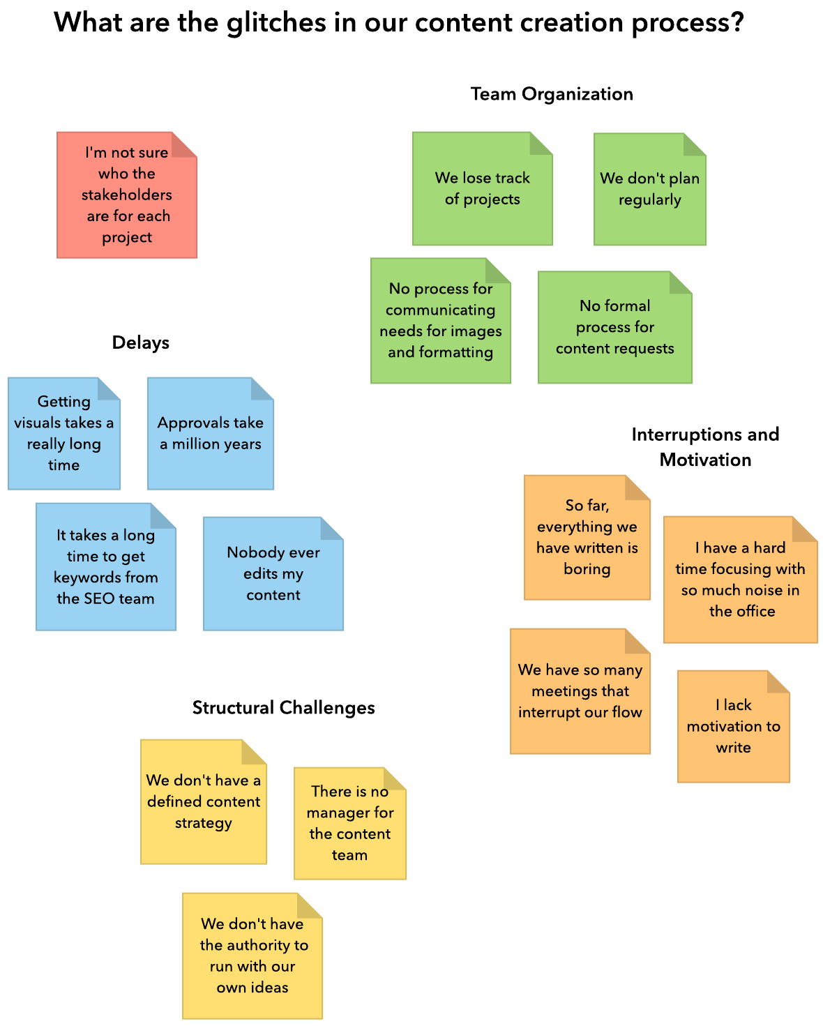 problem solving affinity diagram