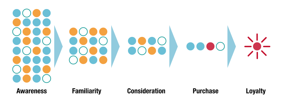 google adwords user journey