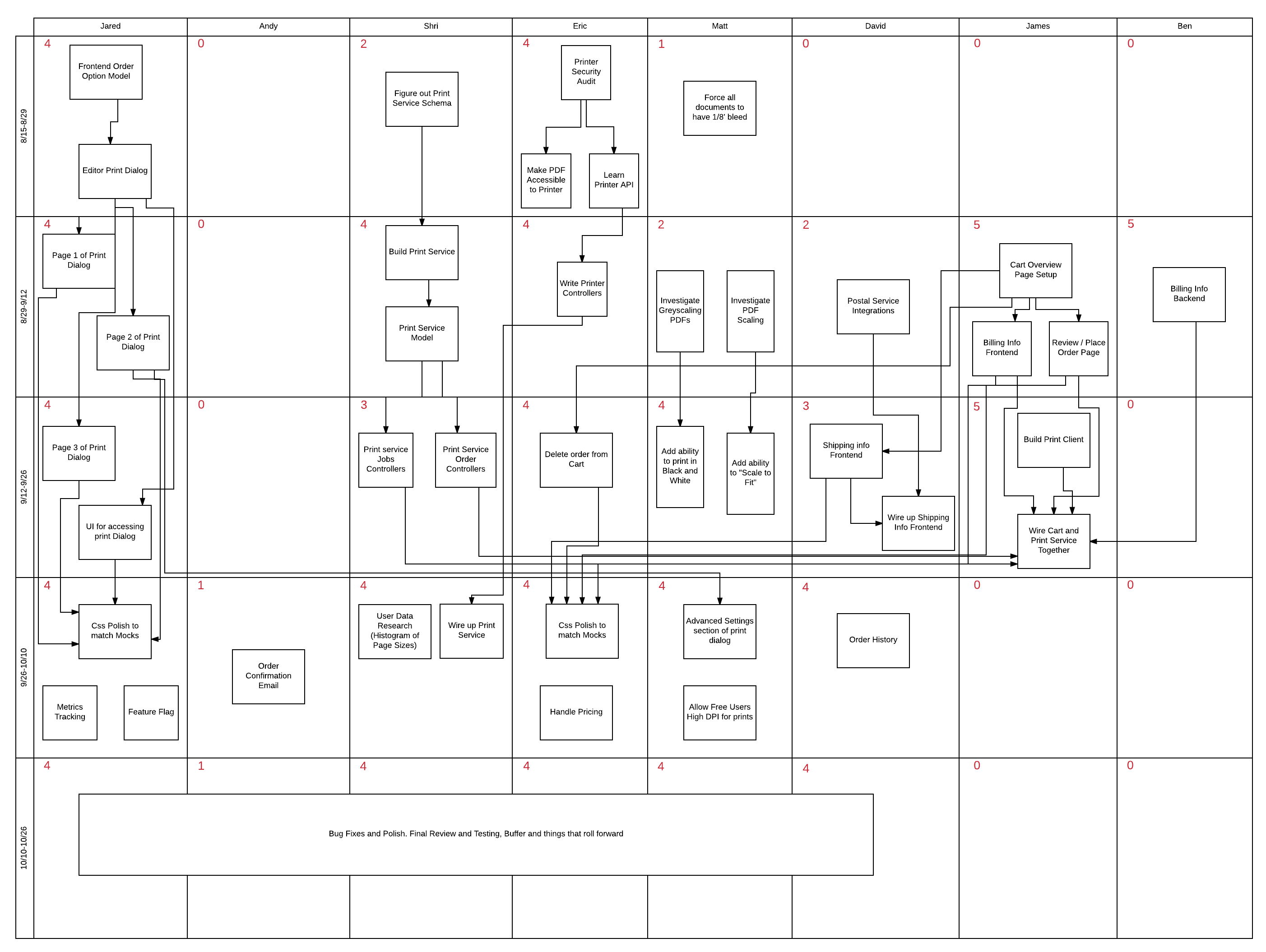 アジャイルソフトウェア開発ライフサイクルのステージ | Lucidchart ブログ