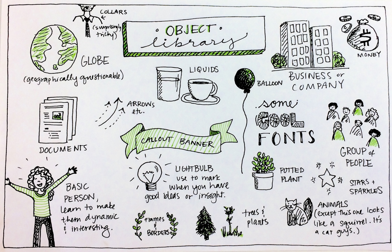 research writing sketchnotes