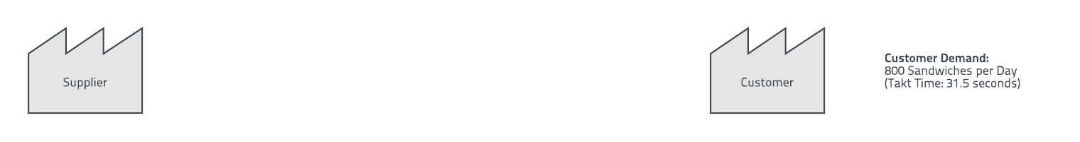 value stream map example scope