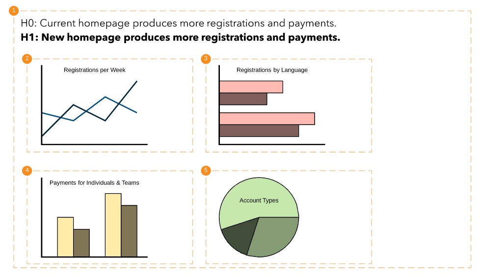 data analysis slides