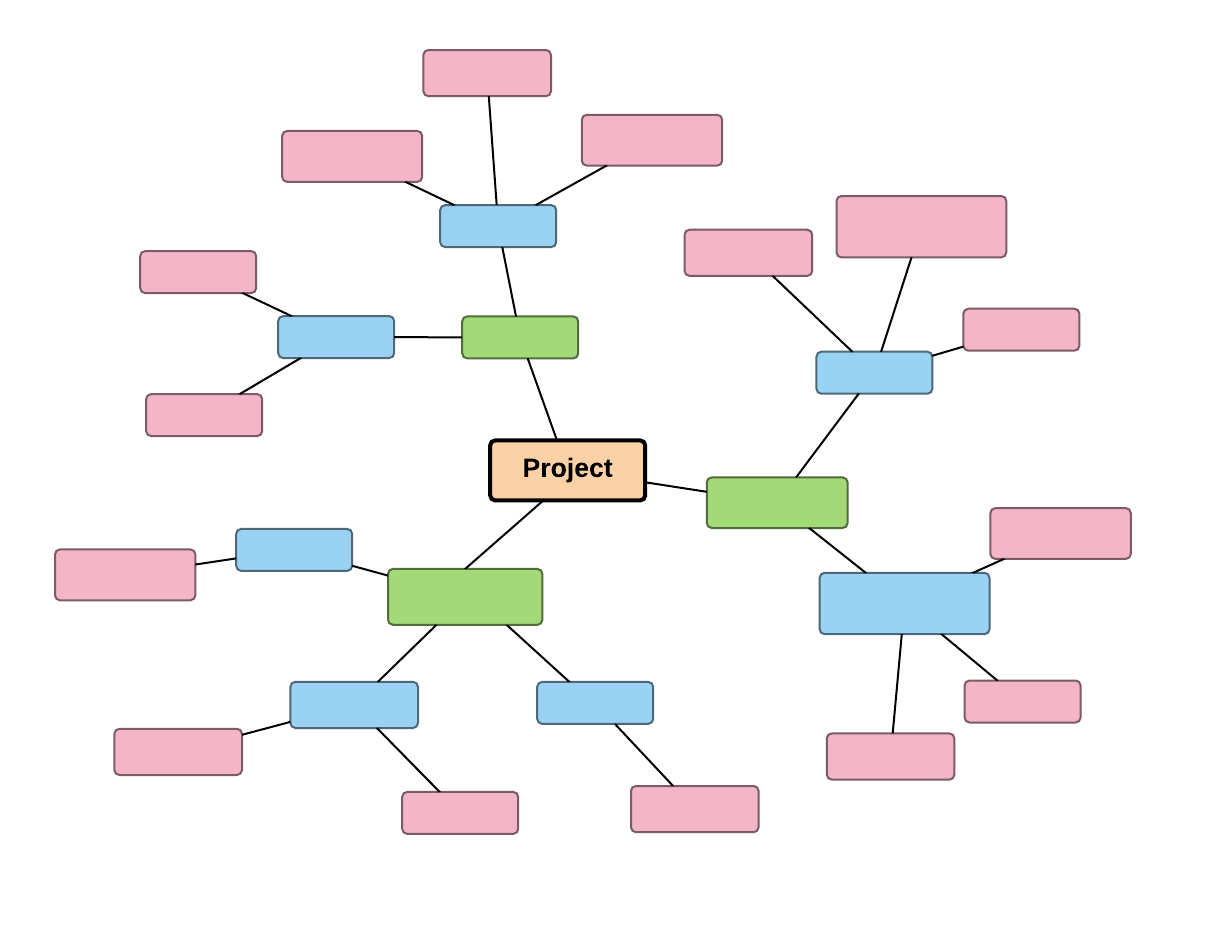 Stakeholders Mind Map