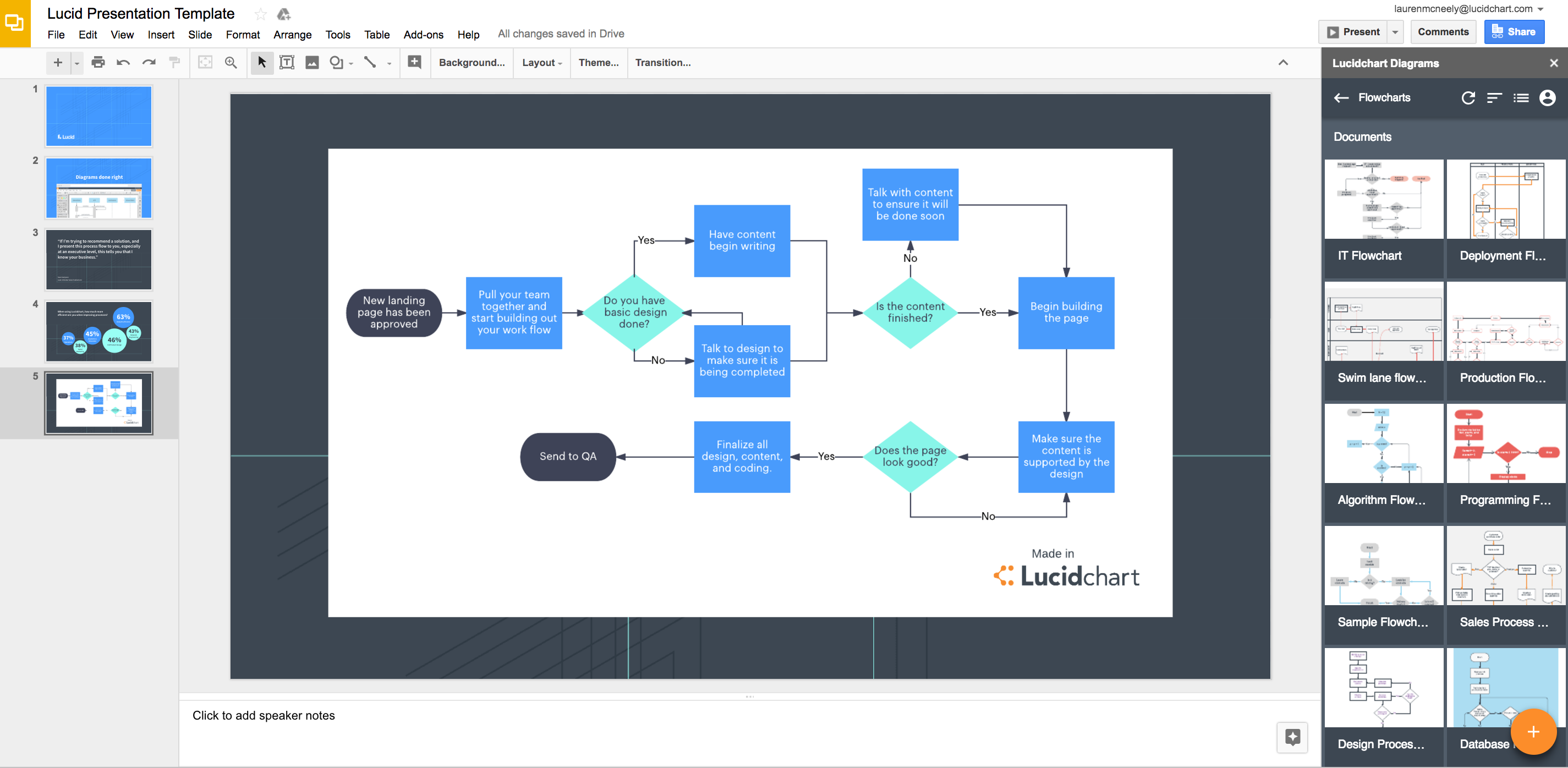 lucidchart free features