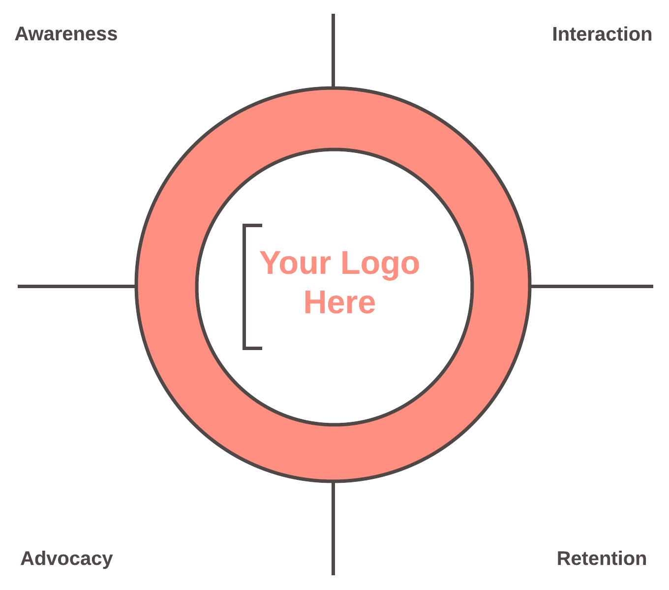 customer journey map template sketch