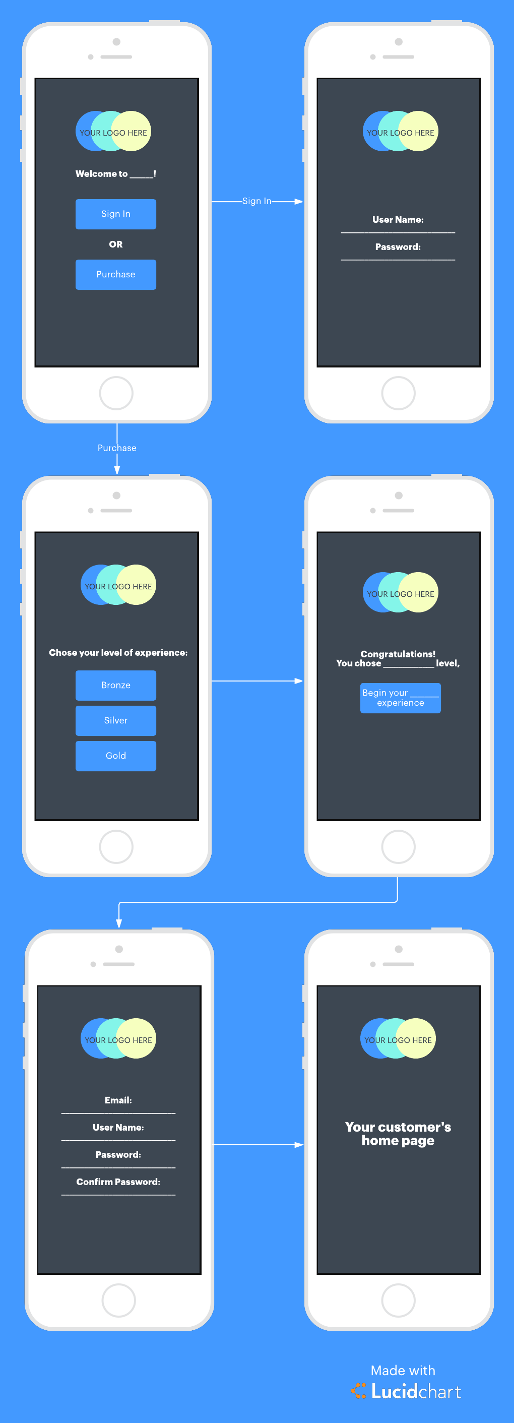 Purchase funnel
