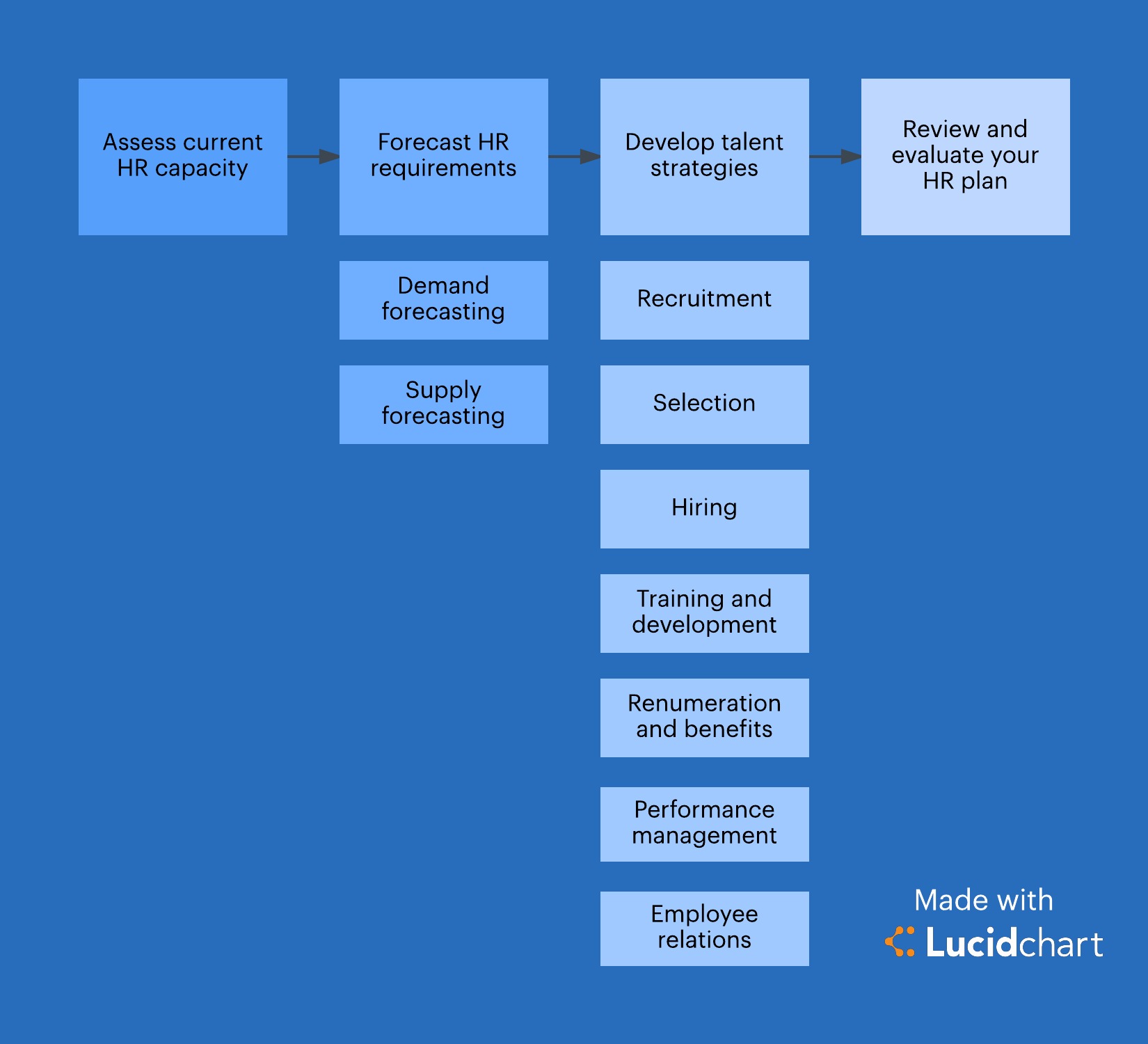 steps-of-human-resource-planning-process-steps-in-human-resource