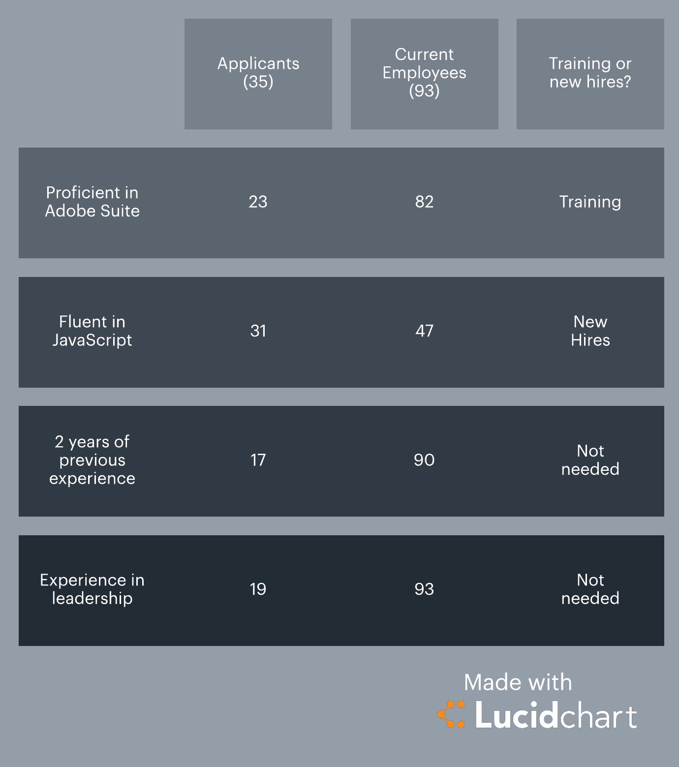 Human Resource Planning Steps