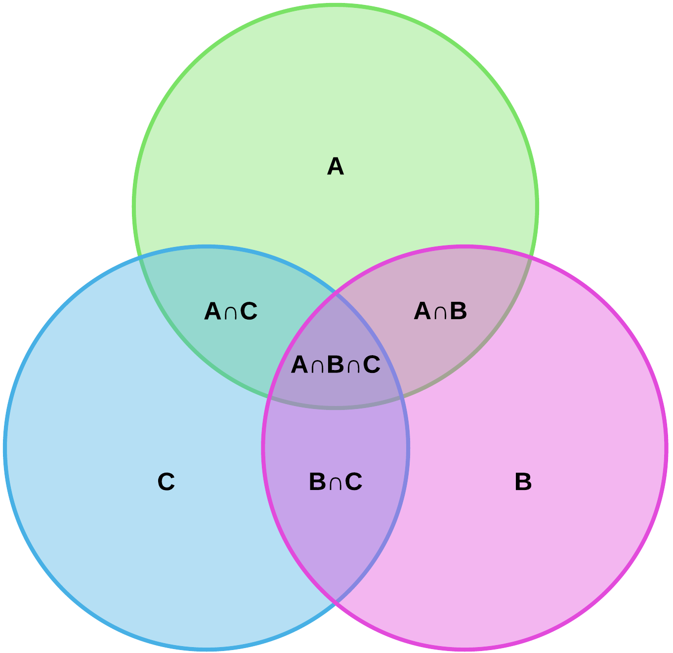 Venn Diagram Symbols and Notation Lucidchart