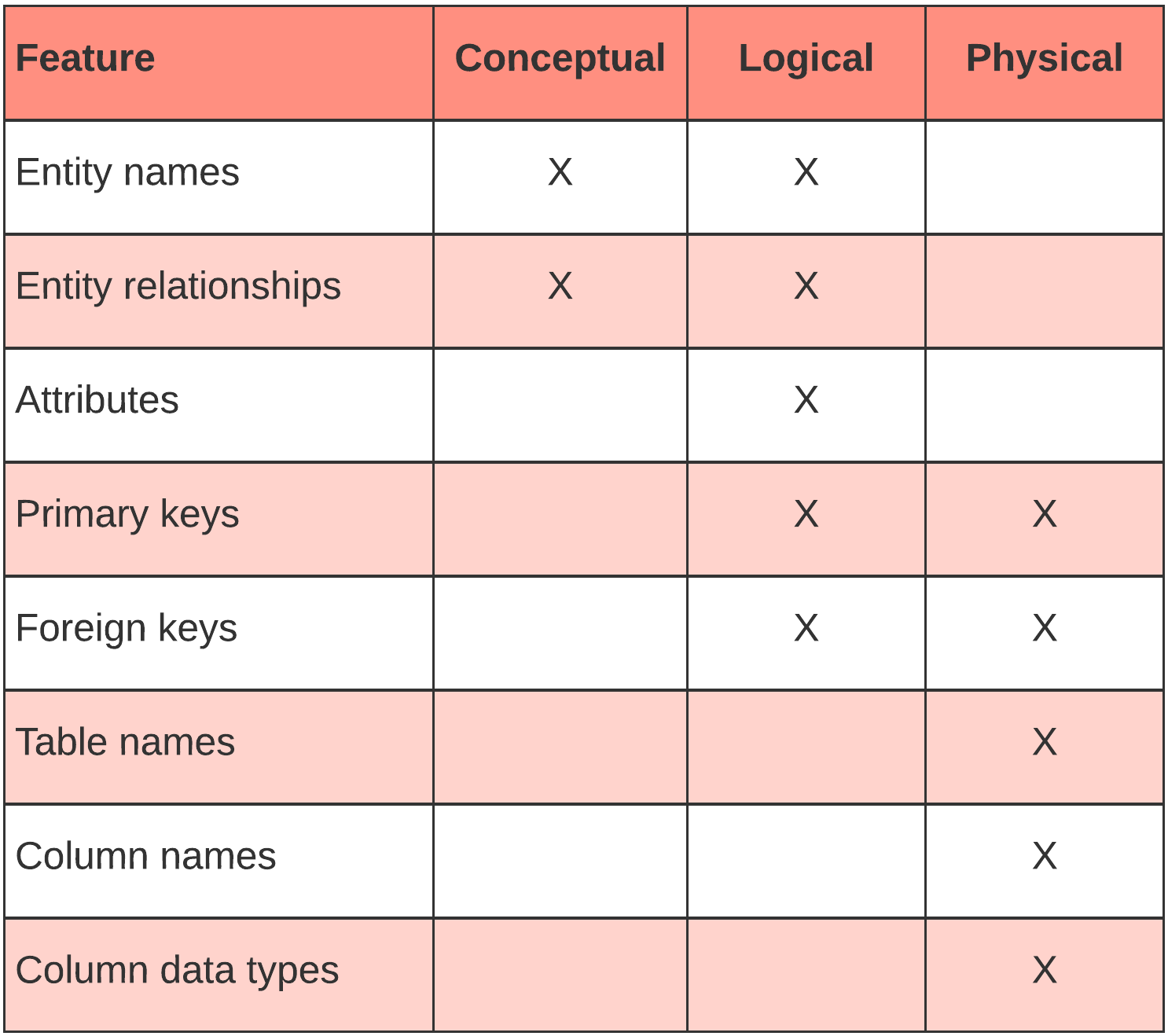 ER diagram table