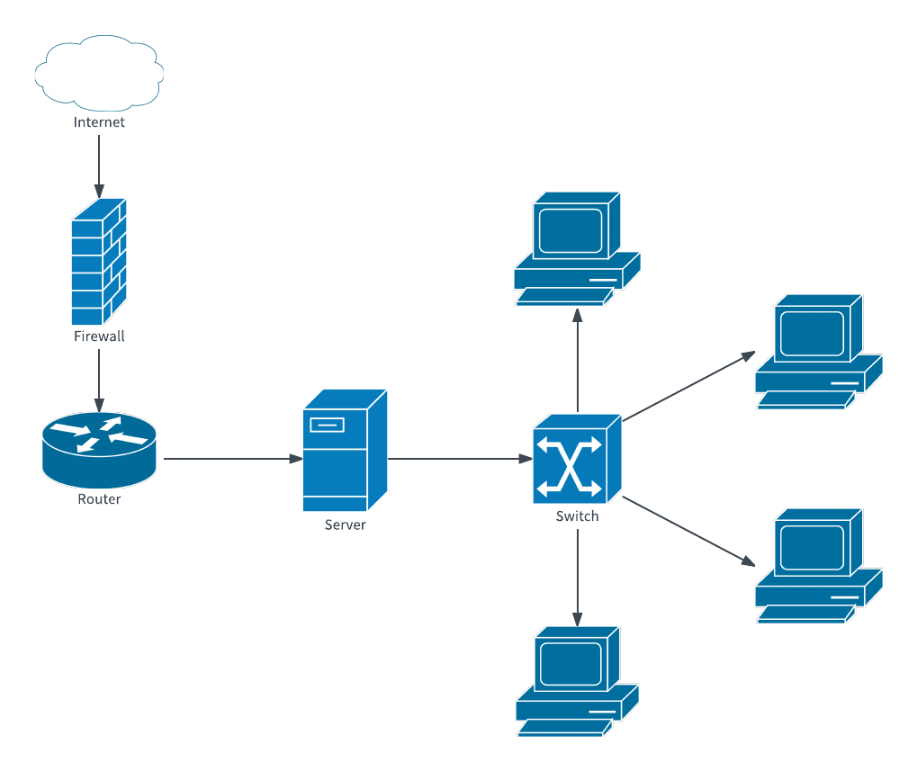 Logical Network Diagram Template