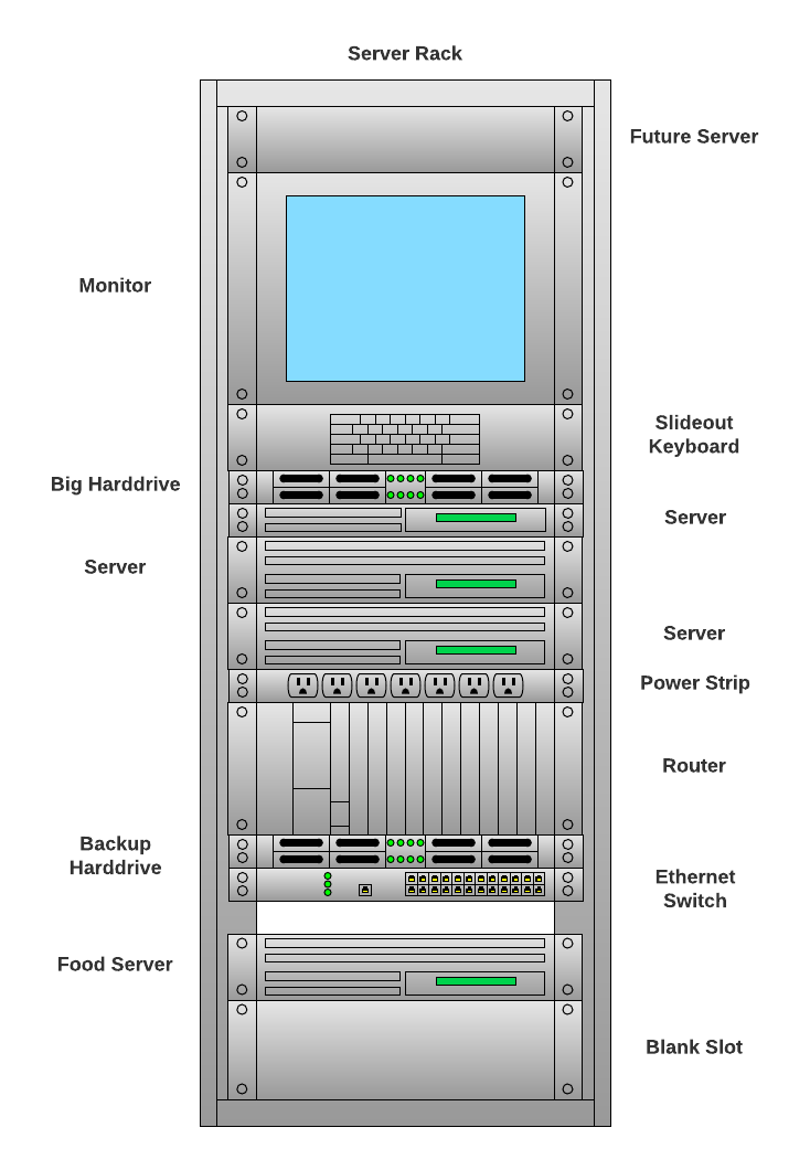 server rack diagram example