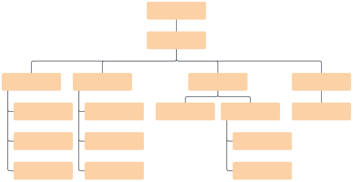 org chart template