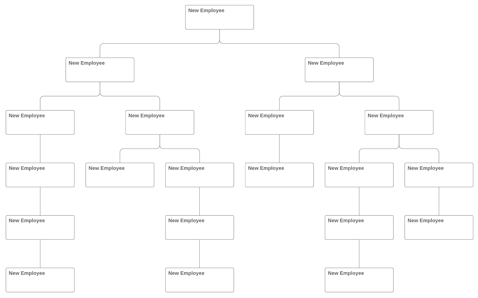 Modèle d'organigramme vierge