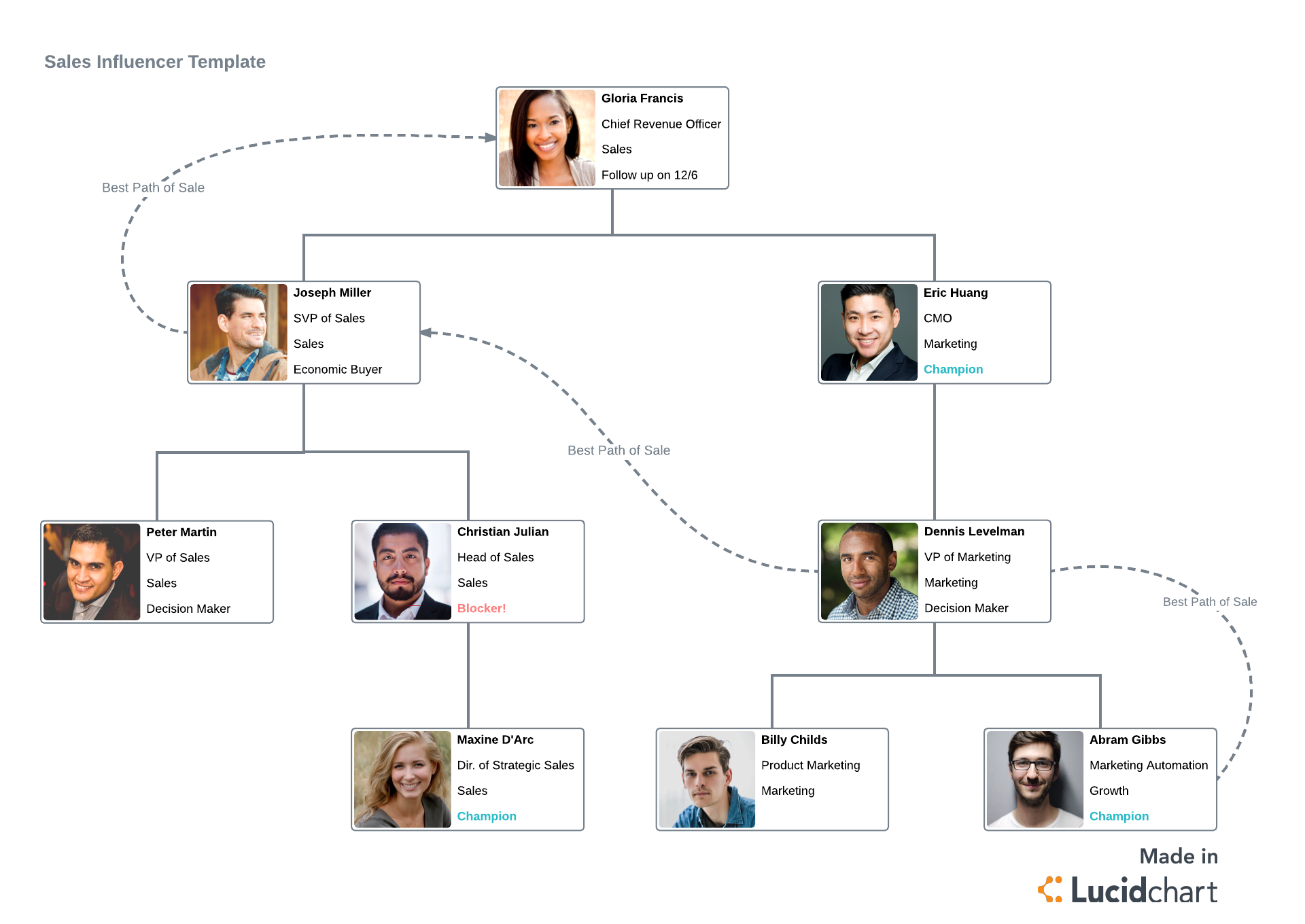 revenue chart template