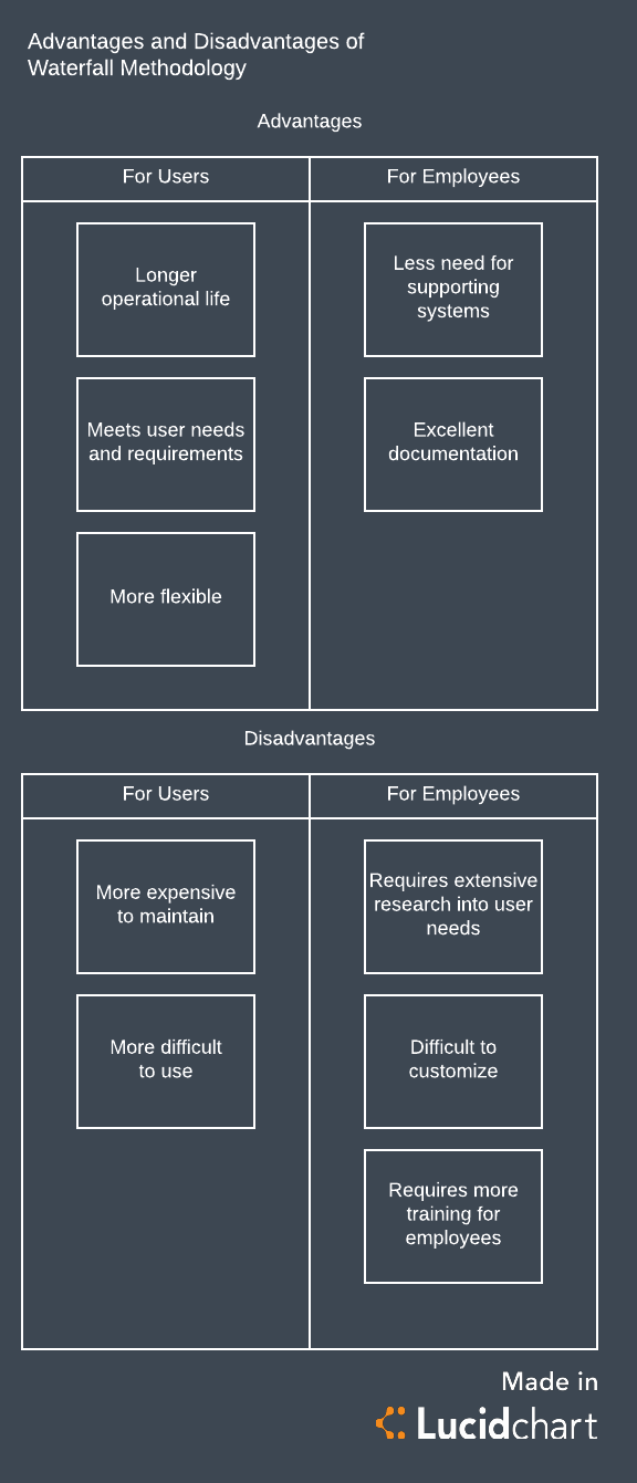 Advantages And Disadvantages Of General Purpose Application Software