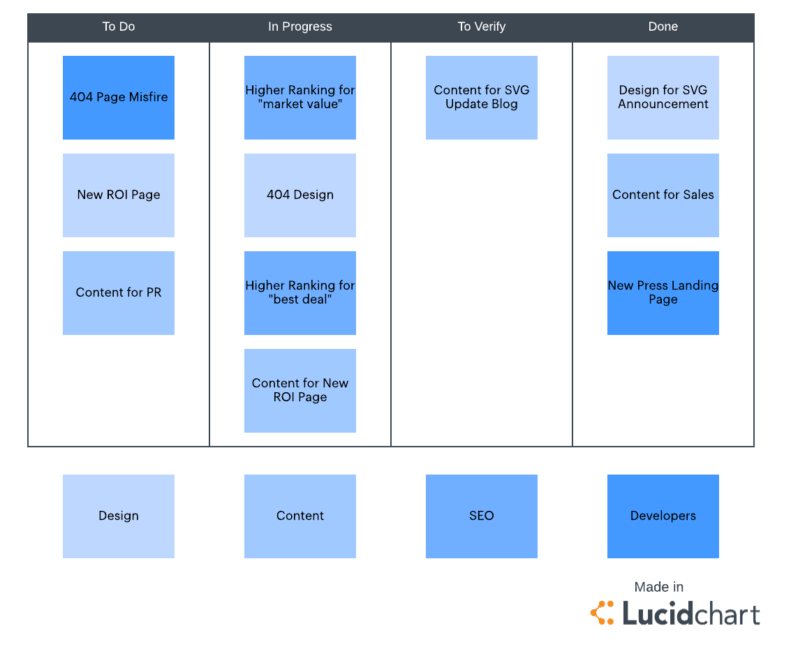 Sprint Developer Chart