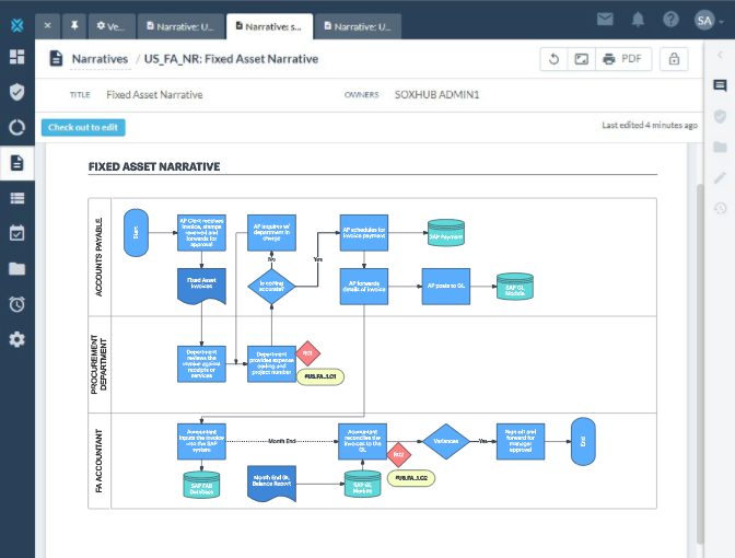 Lucid Chart Workflow Diagram