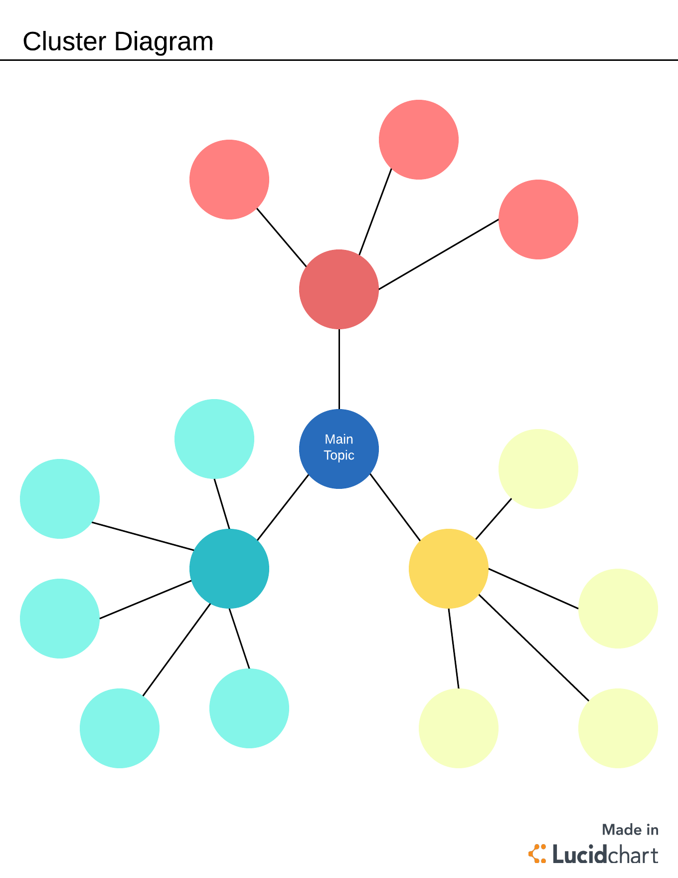 Cluster Map Template
