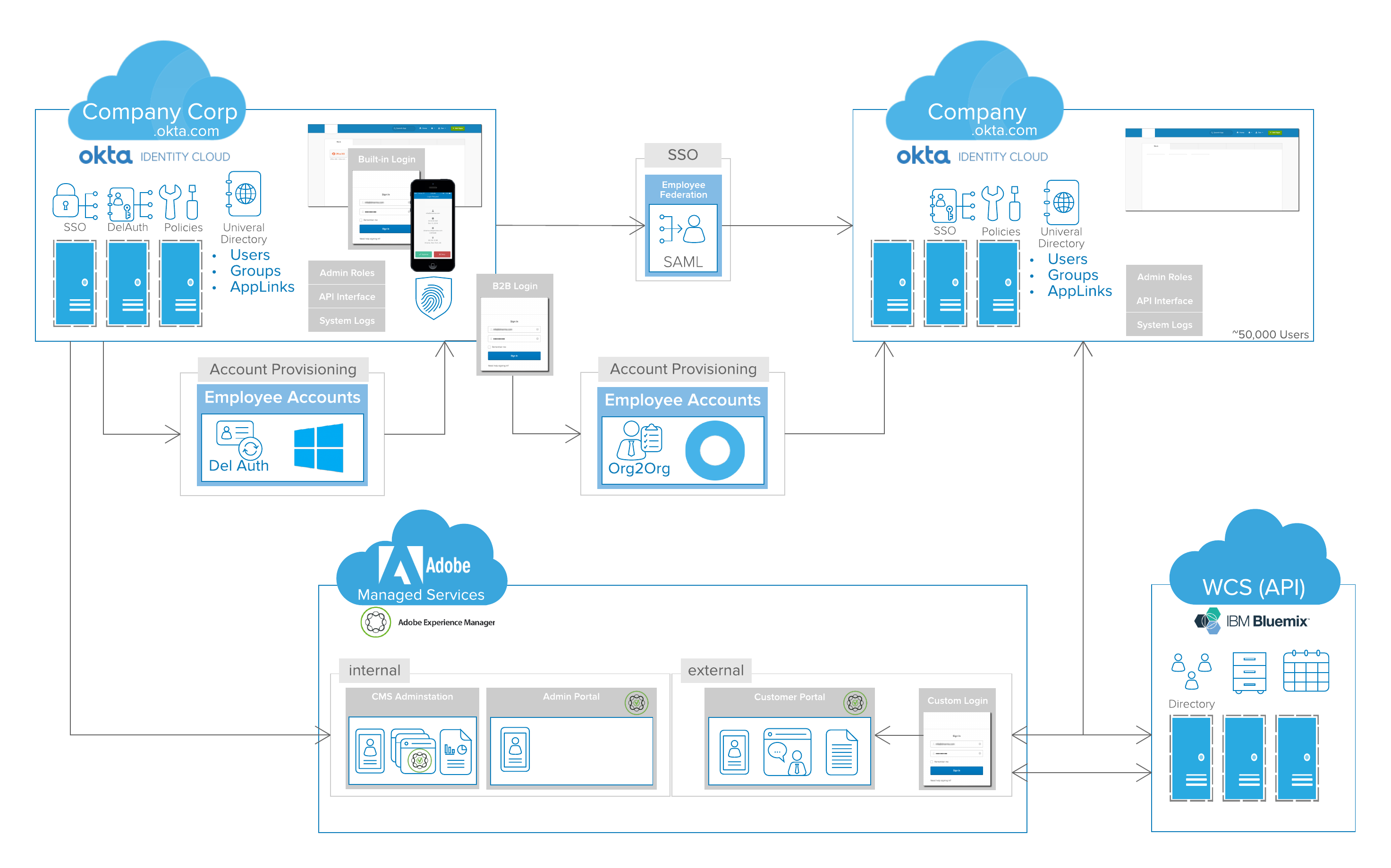 lucidchart-diagramme