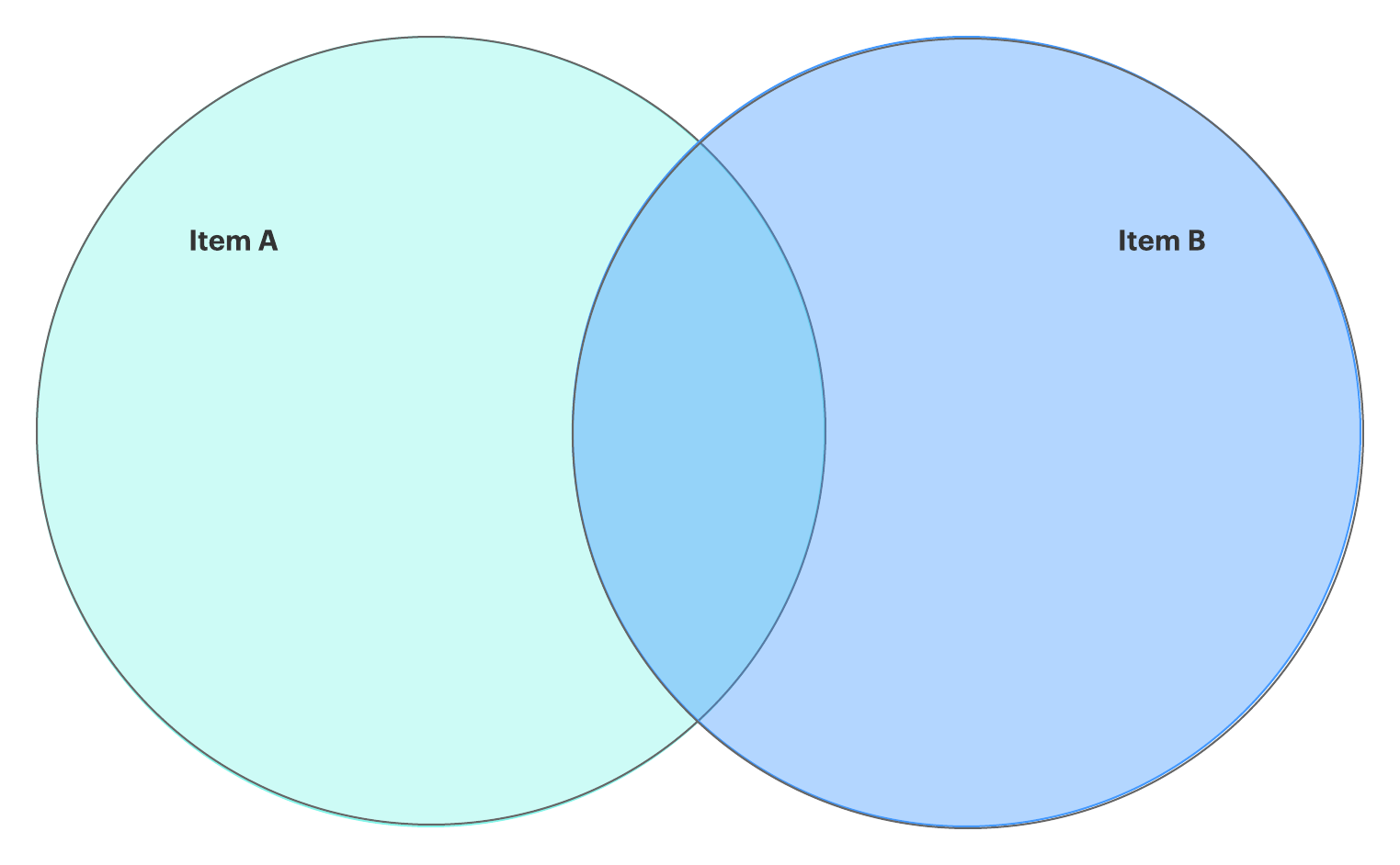 Venn Diagram Template Google Slides