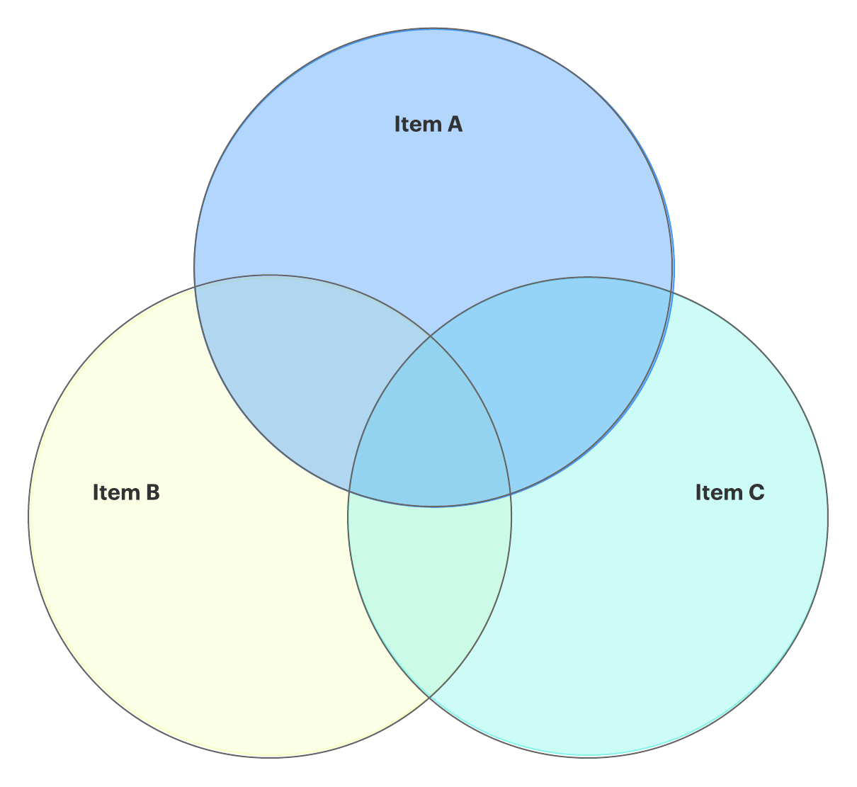 online venn diagram tool visual paradigm onlinevisual paradigm online