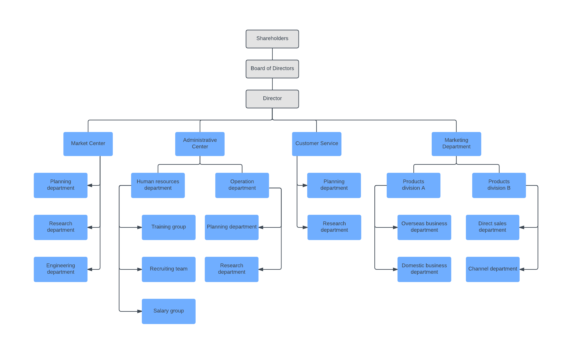 human resources department structure