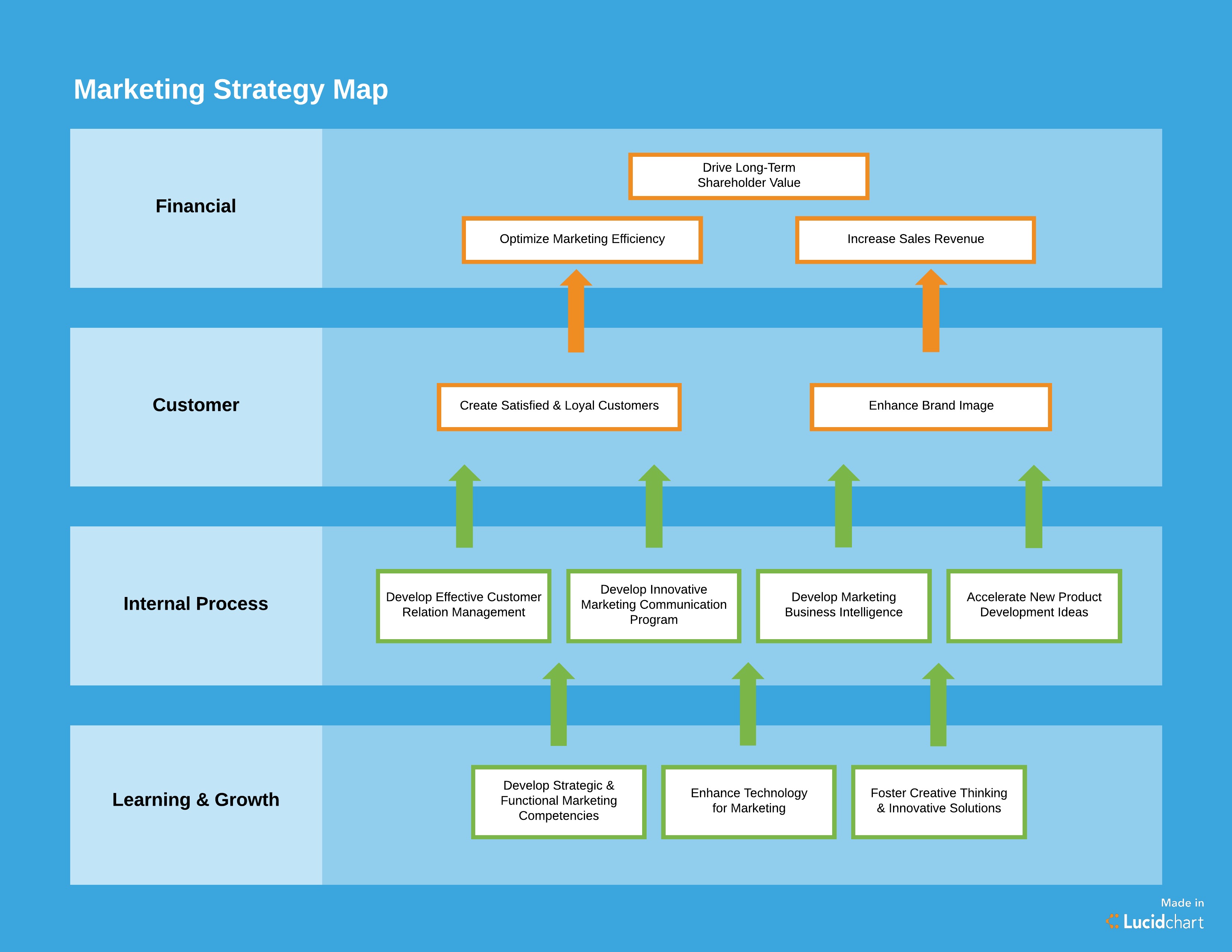 business plan sample marketing strategy