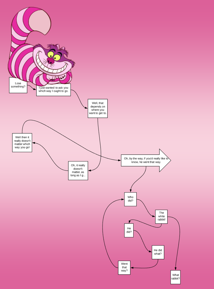 We’re All Mad Here: Using Lucidchart to Understand the Madness of