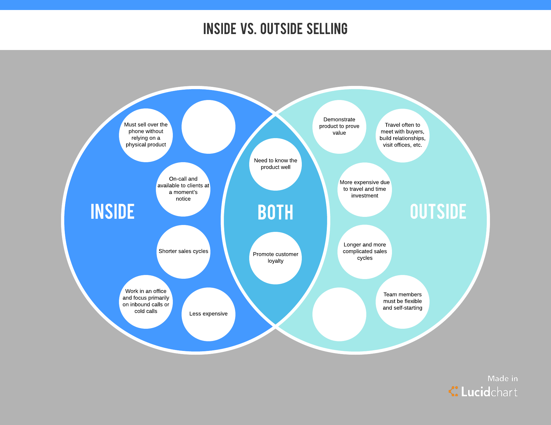inside vs outside sales