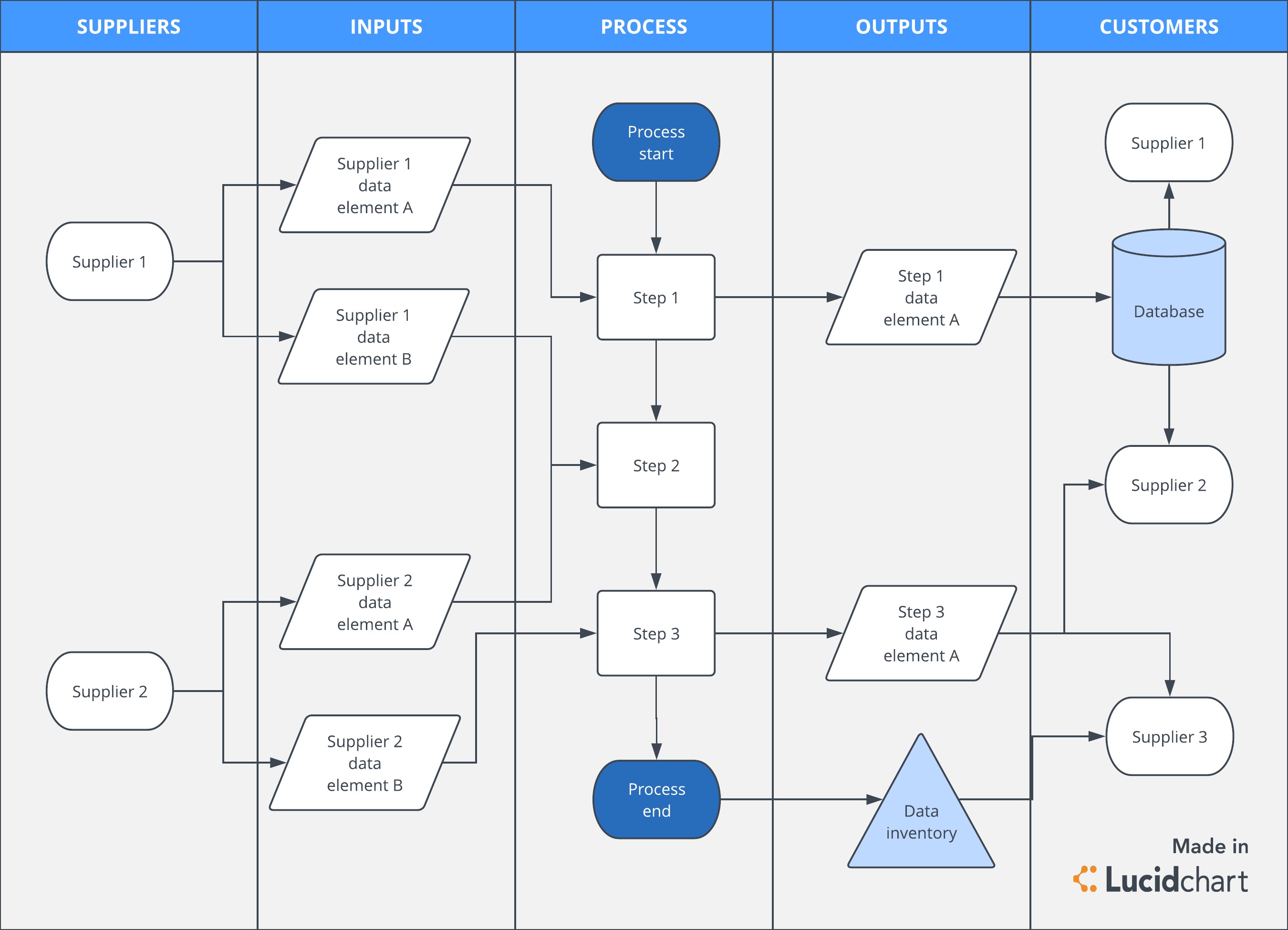 Data Flow Process Map Hot Sex Picture   GDPR Third Party Data Flow Diagram 