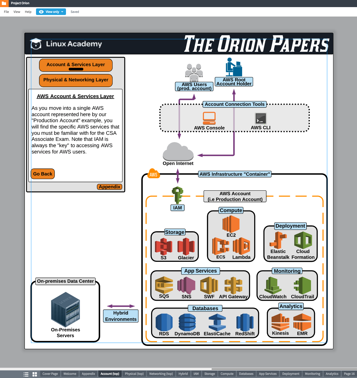 Linux Academy Case Study | Lucidchart