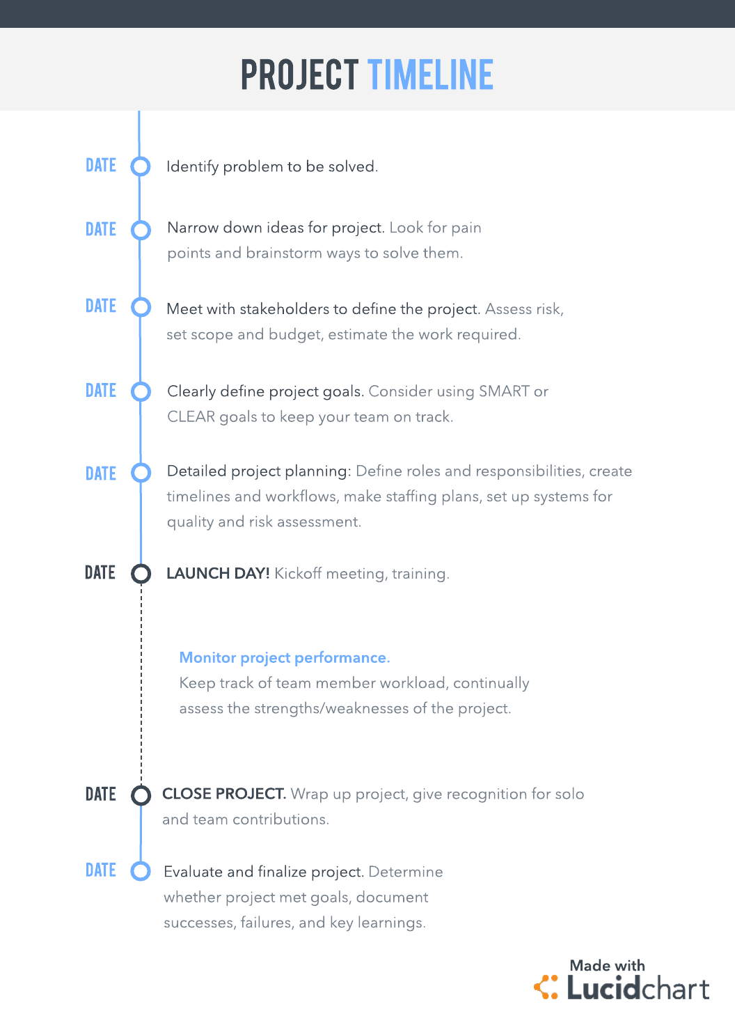 Why You Need A Process Improvement Plan Lucidchart Blog