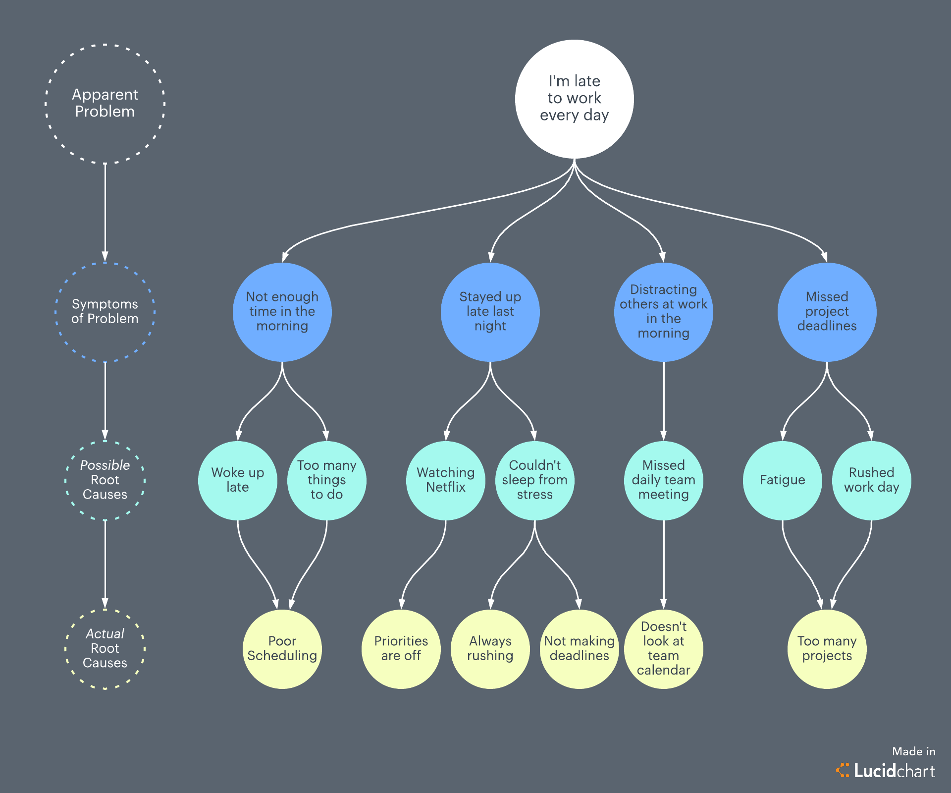 Events And Causal Factors Chart Template